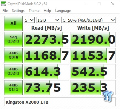 Vælg Dwelling Et hundrede år Kingston A2000 1TB NVMe PCIe Gen3 M.2 SSD Review