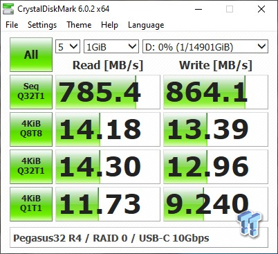 Pegasus 2024 32 review