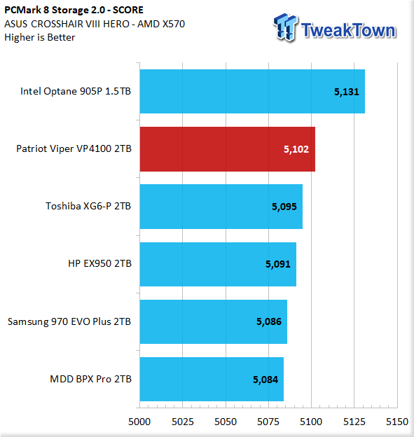 TweakTown Enlarged Image