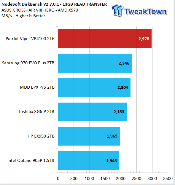 TweakTown Enlarged Image