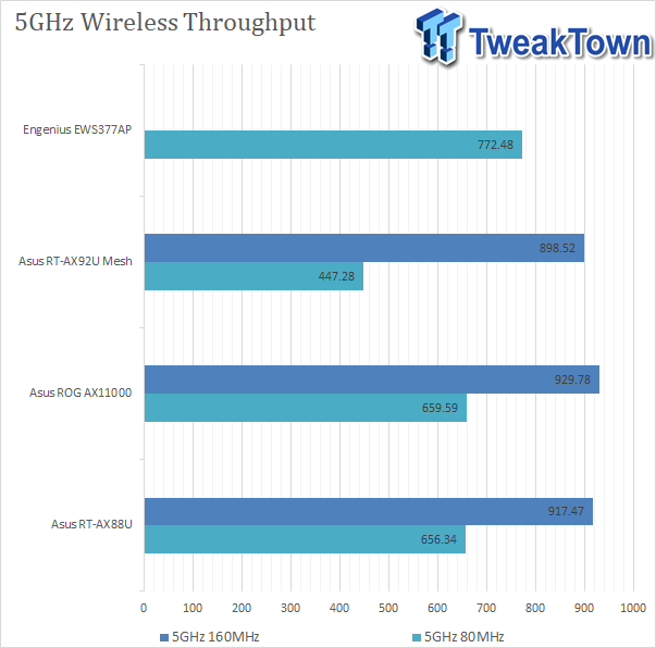 EnGenius Neutron EWS377AP Wi-Fi 6 Managed Indoor Access Point Review