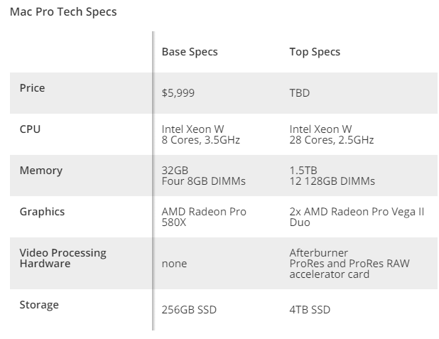 overclock mac pro 12 core