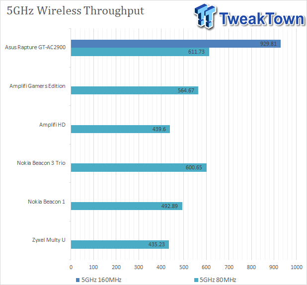 TweakTown Enlarged Image