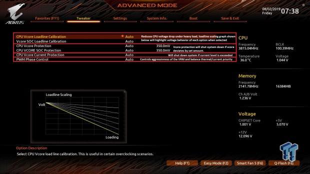 GIGABYTE AMD X570 Ryzen Overclocking Guide 08