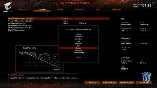 GIGABYTE AMD X570 Ryzen Overclocking Guide 09