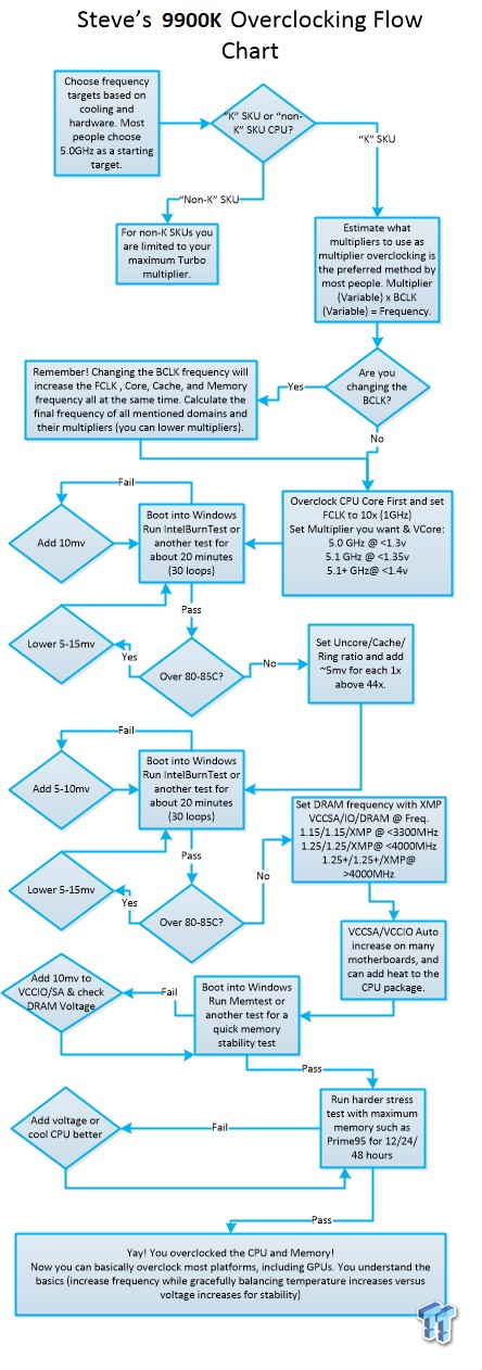 Intel i9 9900k specs and schematic