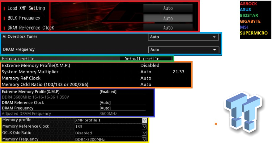 Intel Core I9 9900k Kf Overclocking Guide Tweaktown