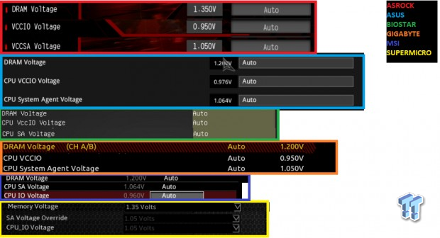 I9 9900k rx discount 570