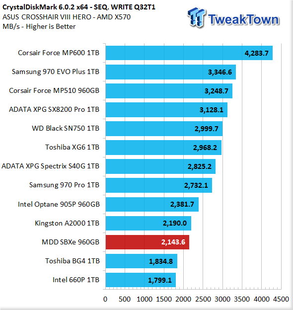 ARCANITE SSD 2TB PCIe Gen 3.0 ×4 NVMe 内蔵M.2 2280 :a-B09TPX85J9