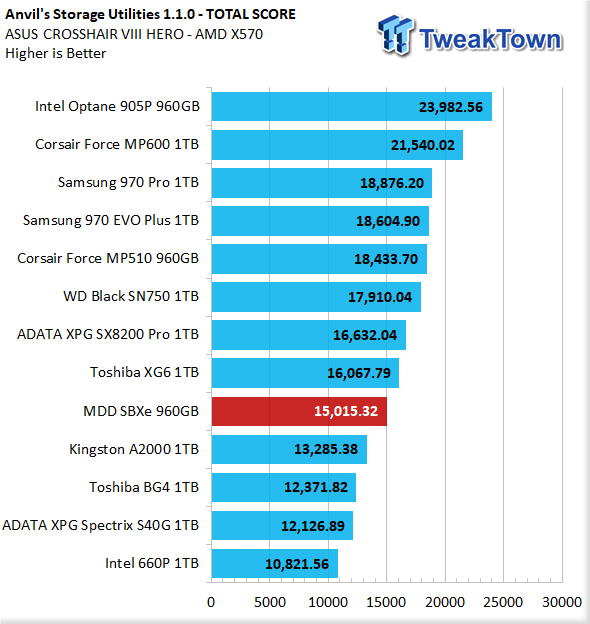 TweakTown Enlarged Image