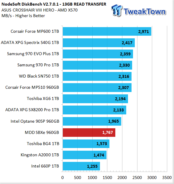 TweakTown Enlarged Image