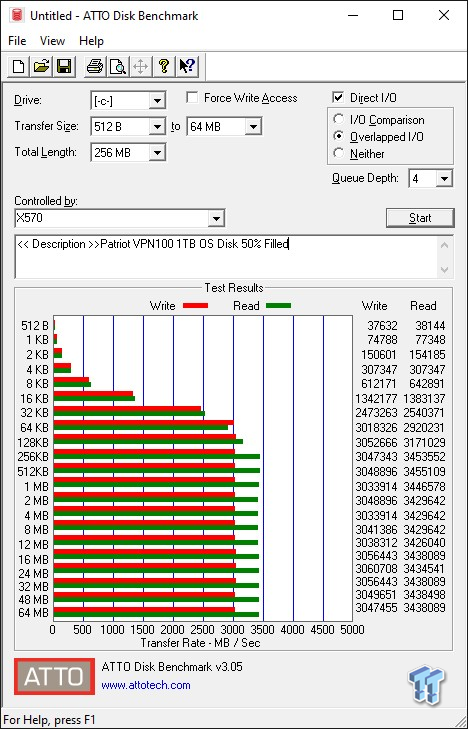 Patriot Viper VPN100 1TB NVMe PCIe Gen 3.1 x4 M.2 SSD Review 28