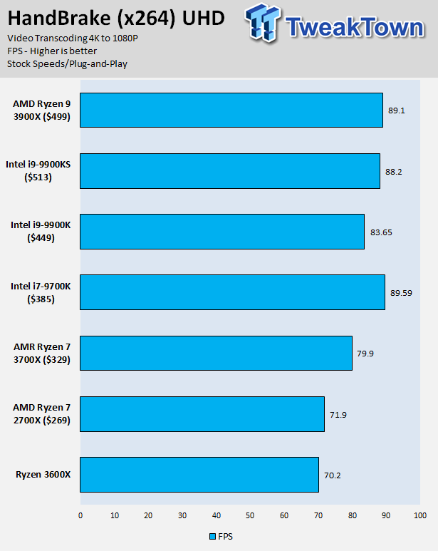 Intel Core i9-9900KS (Coffee Lake) Processor Review 12 Intel Core i9-9900KS (Coffee Lake) Processor Review 12