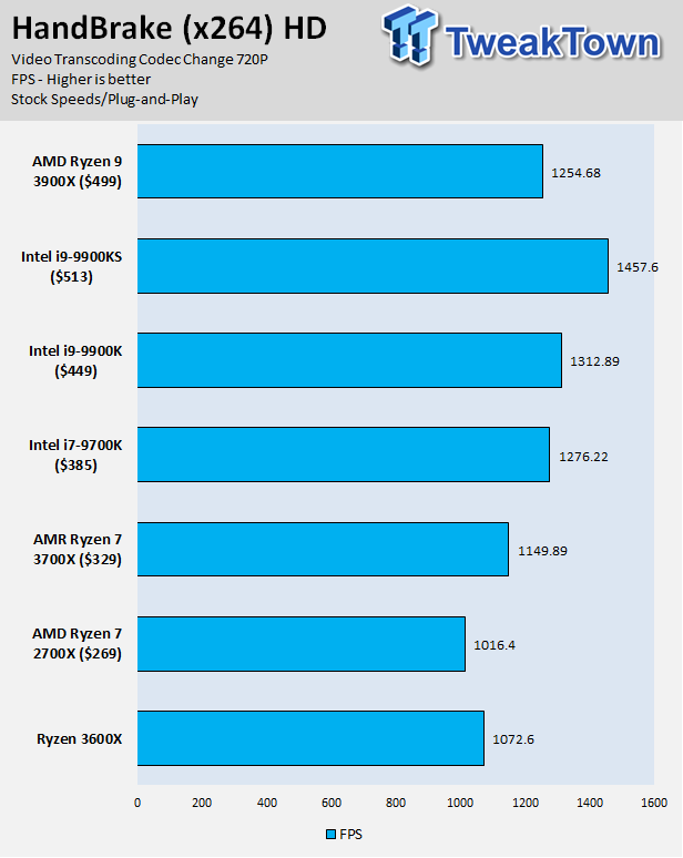 Intel Core i9-9900KS (Coffee Lake) Processor Review 13 Intel Core i9-9900KS (Coffee Lake) Processor Review 13