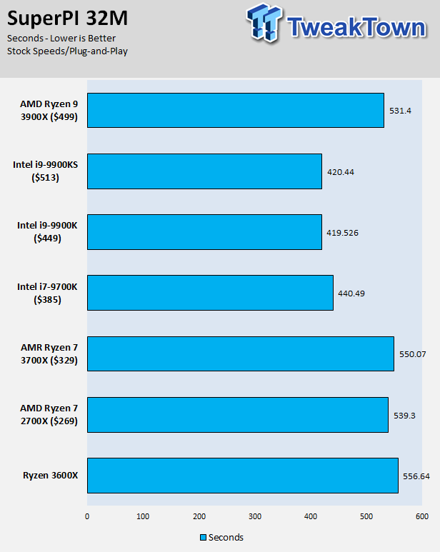 Intel Core i9-9900KS (Coffee Lake) Processor Review 15 Intel Core i9-9900KS (Coffee Lake) Processor Review 15