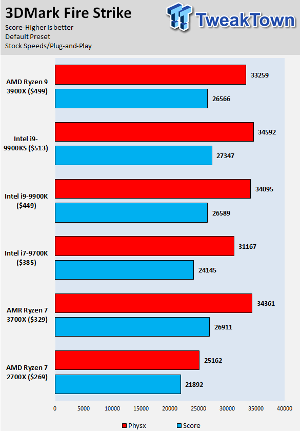 Intel Core i9-9900KS (Coffee Lake) Processor Review 16 Intel Core i9-9900KS (Coffee Lake) Processor Review 16