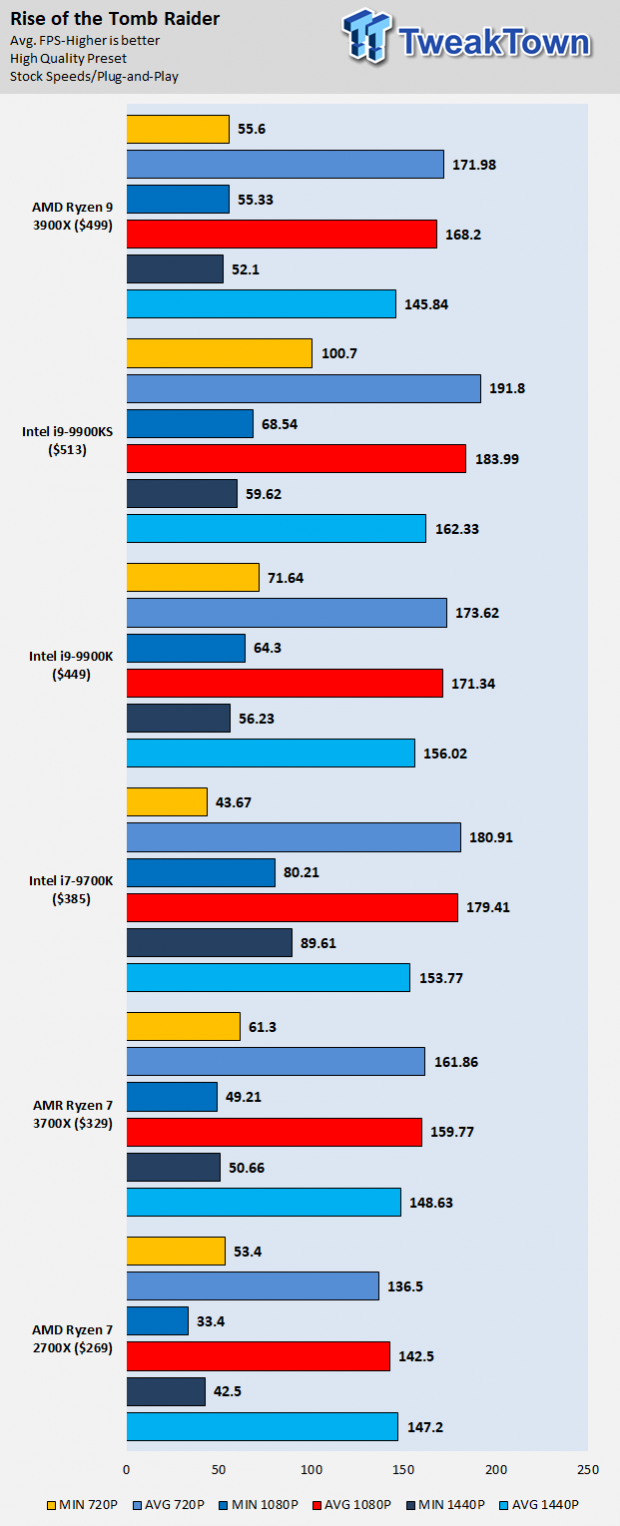 Intel Core i9-9900KS (Coffee Lake) Processor Review 22 Intel Core i9-9900KS (Coffee Lake) Processor Review 22