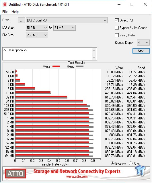 Crucial X8 1TB Portable SSD - LanOC Reviews