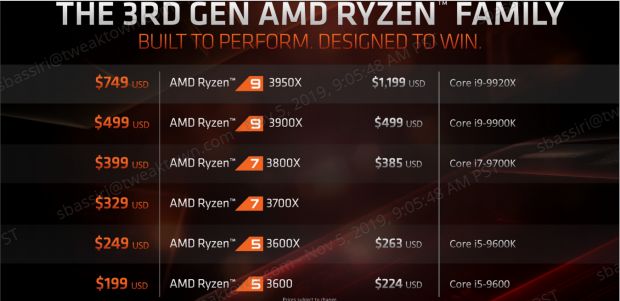 Ryzen 93950 discount