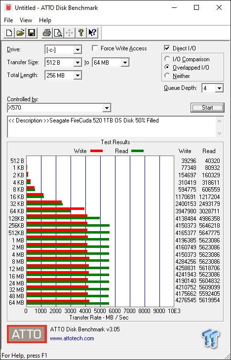 Disque SSD Seagate FireCuda 520 1 To NVMe M.2 PCIe Gen4 ×4 NVMe