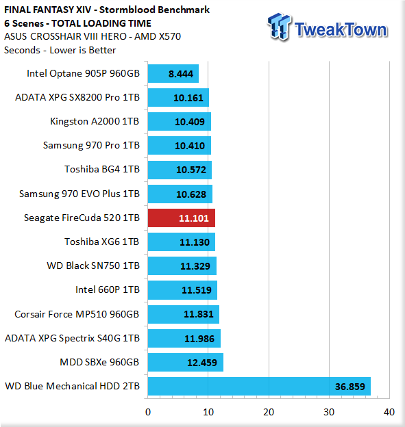 TweakTown Enlarged Image