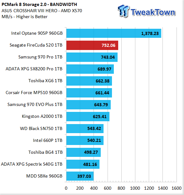 TweakTown Enlarged Image