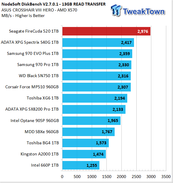 Seagate FireCuda 520 Gen 4 PCIe SSD