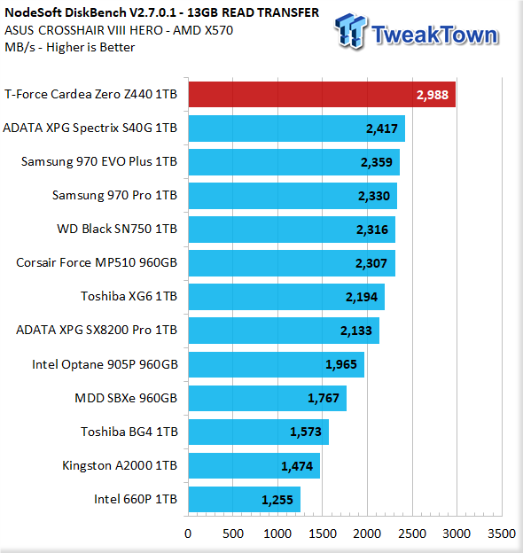 TweakTown Enlarged Image