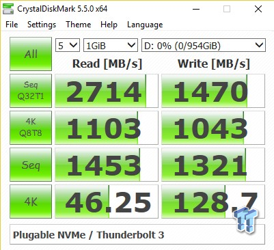 Plugable's new 1TB, 2TB Thunderbolt 3 NVMe SSDs offer read speeds