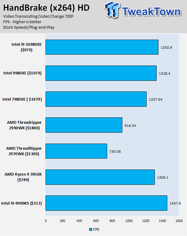  Intel Core i9-10980XE Desktop Processor 18 Cores 36 thread up  to 4.8GHz Unlocked LGA2066 X299 Series 165W : Electronics