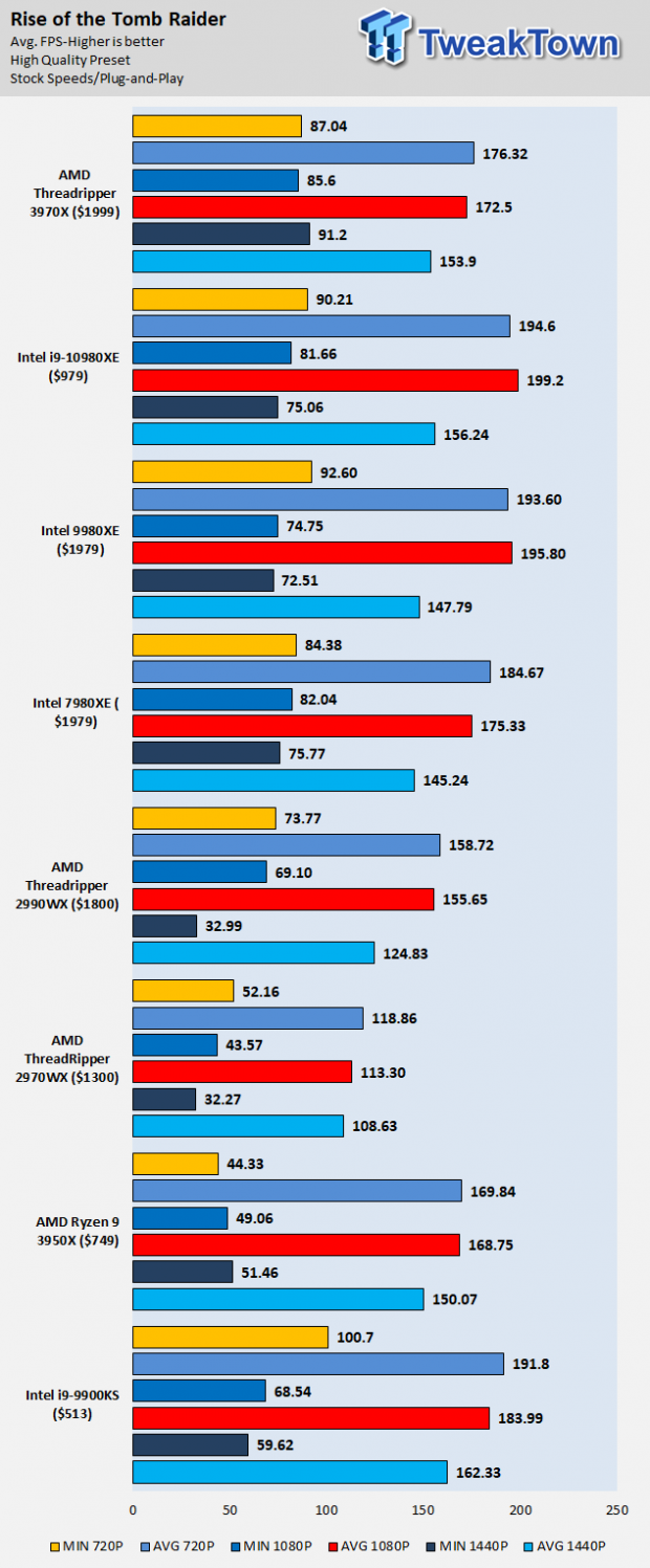 AMD Ryzen Threadripper 3970X (Zen 2) Processor Review 22