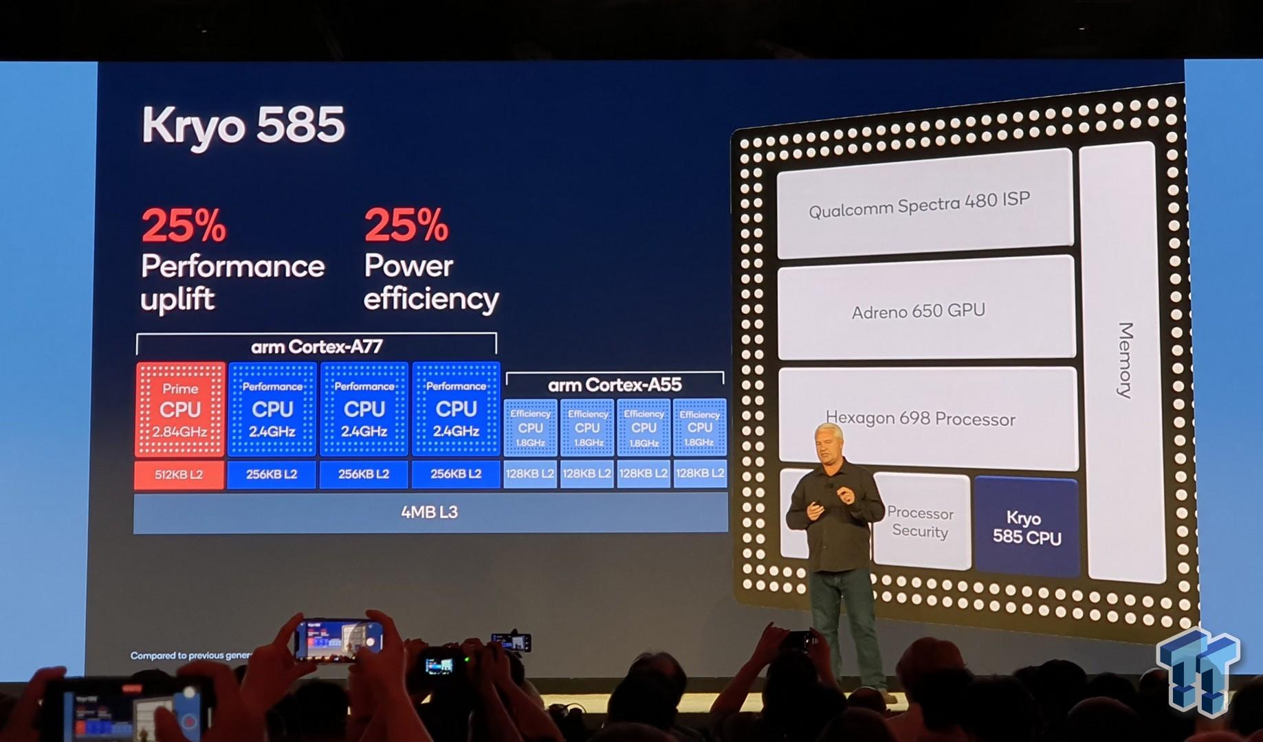 Open enlarged image Qualcomm Snapdragon 865: Ready for Next-Gen Mobile Devices 540