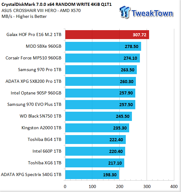 Galax HOF Pro 1TB NVMe PCIe Gen4 M.2 SSD Review 13