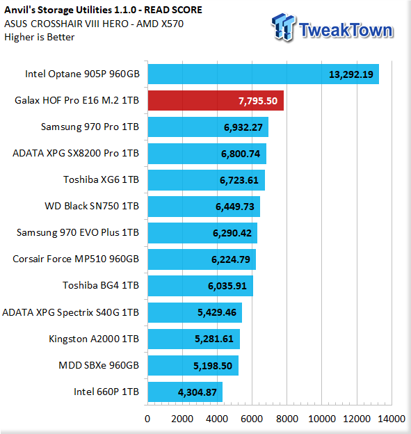 TweakTown Enlarged Image