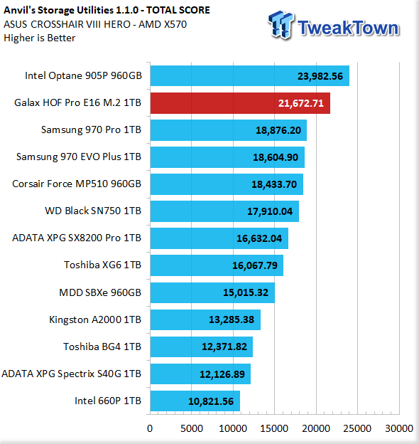 Galax HOF Pro 1TB NVMe PCIe Gen4 M.2 SSD Review 17