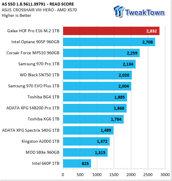 Galax HOF Pro 1TB NVMe PCIe Gen4 M.2 SSD Review 22