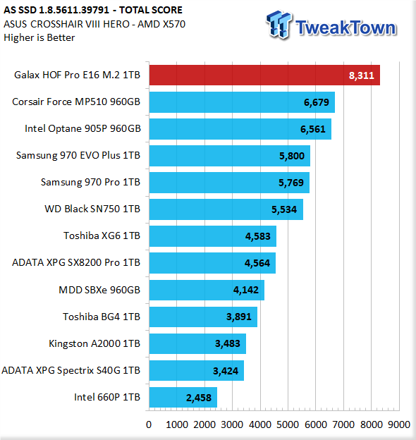 Galax HOF Pro 1TB NVMe PCIe Gen4 M.2 SSD Review 24