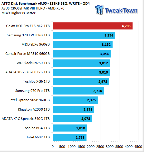 Galax HOF Pro 1TB NVMe PCIe Gen4 M.2 SSD Review 26