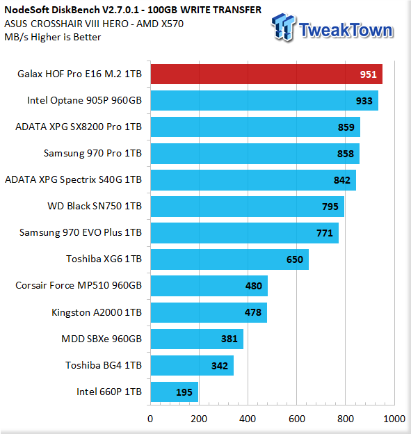 Galax HOF Pro 1TB NVMe PCIe Gen4 M.2 SSD Review 34