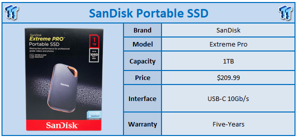 SanDisk Extreme Pro 1TB Portable SSD Review