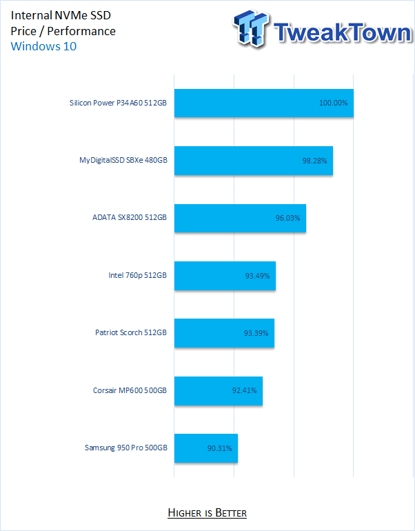 Silicon Power P34A60 1TB - Affordable SSD Review! 