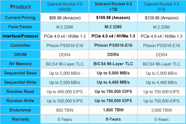 Sabrent Rocket NVMe 4.0 1TB NVMe PCIe 