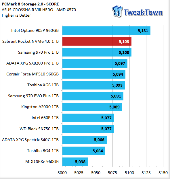 TweakTown Enlarged Image