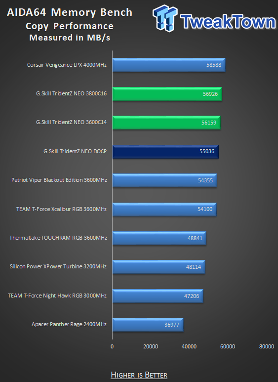G.SKILL TridentZ NEO DDR4-3600 16GB Dual-Channel Memory Kit Review 21 G.SKILL TridentZ NEO DDR4-3600 16GB Dual-Channel Memory Kit Review 21