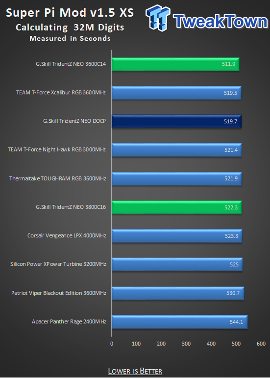 G.SKILL TridentZ NEO DDR4-3600 16GB Dual-Channel Memory Kit Review 23 G.SKILL TridentZ NEO DDR4-3600 16GB Dual-Channel Memory Kit Review 23