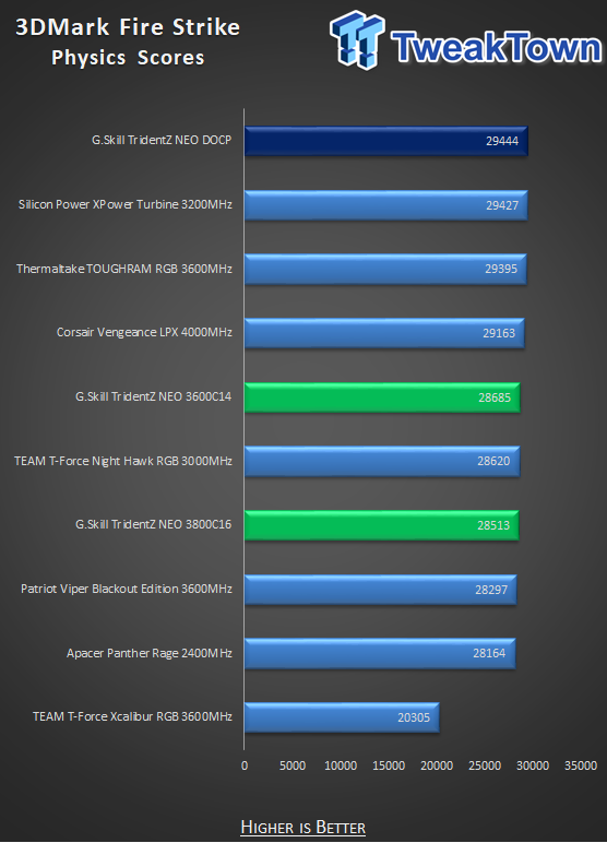 G.SKILL TridentZ NEO DDR4-3600 16GB Dual-Channel Memory Kit Review 24 G.SKILL TridentZ NEO DDR4-3600 16GB Dual-Channel Memory Kit Review 24