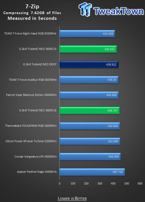 G.SKILL TridentZ NEO DDR4-3600 16GB Dual-Channel Memory Kit Review 26 G.SKILL TridentZ NEO DDR4-3600 16GB Dual-Channel Memory Kit Review 26