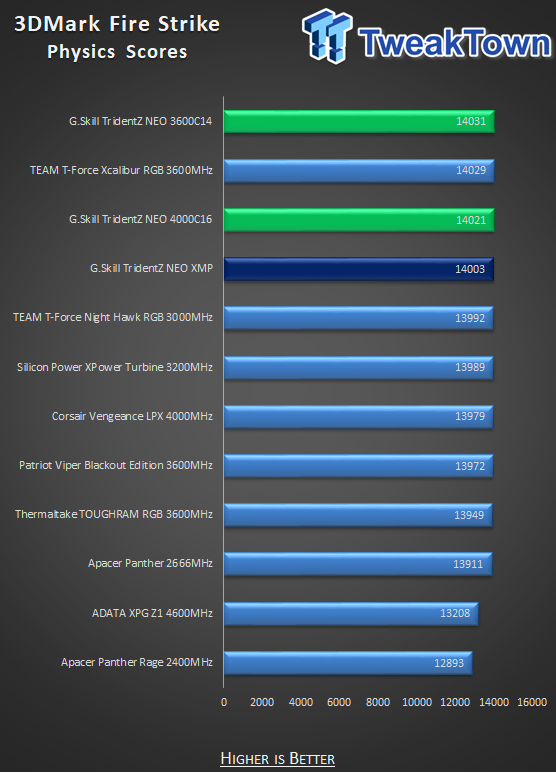 G.SKILL TridentZ NEO DDR4-3600 16GB Dual-Channel Memory Kit Review 34 G.SKILL TridentZ NEO DDR4-3600 16GB Dual-Channel Memory Kit Review 34
