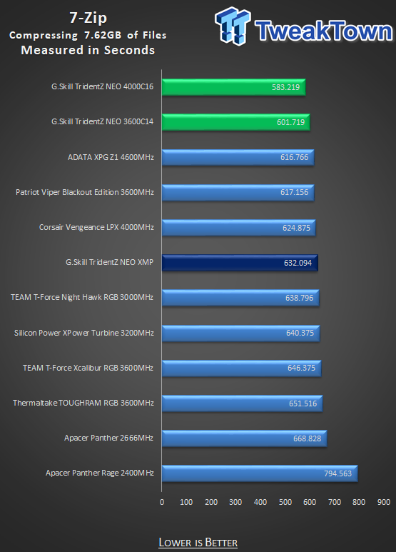 G.SKILL TridentZ NEO DDR4-3600 16GB Dual-Channel Memory Kit Review 36 G.SKILL TridentZ NEO DDR4-3600 16GB Dual-Channel Memory Kit Review 36
