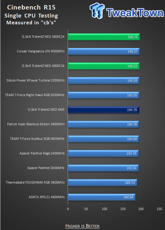 G.SKILL TridentZ NEO DDR4-3600 16GB Dual-Channel Memory Kit Review 37 G.SKILL TridentZ NEO DDR4-3600 16GB Dual-Channel Memory Kit Review 37